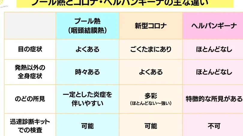 アデノウイルス 病院 何科 大人の受診方法と症状