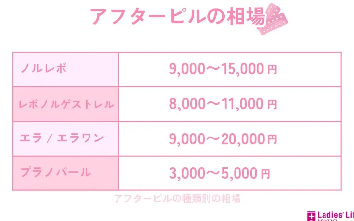 アフターピル 病院 いくらかかる？費用を解説しま?