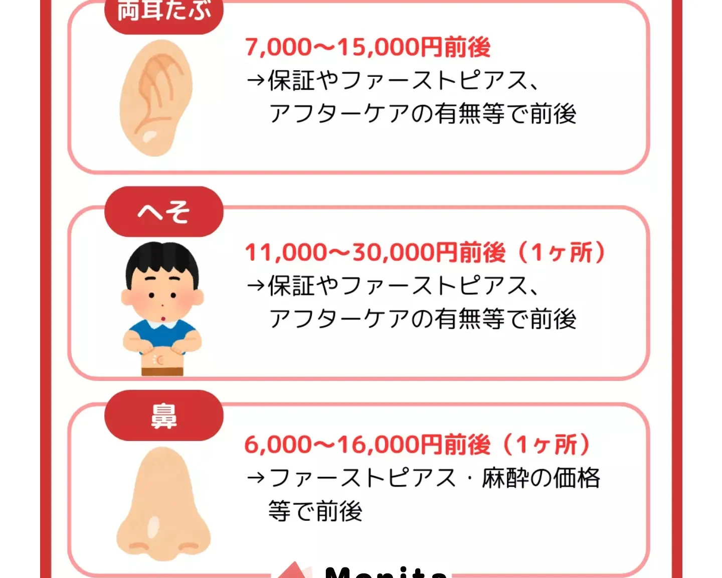 ピアス病院いくらかかる？料金とサービスの詳細