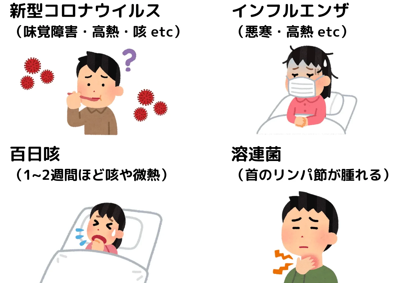 咳 病院 行くべきか？症状と判断基準について解説