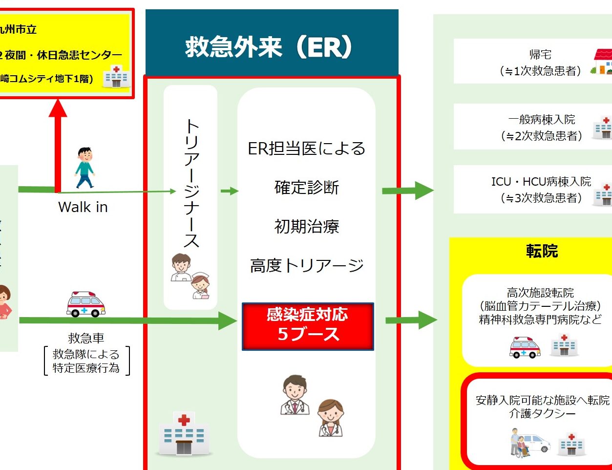 救急病院とは何か？その役割と利用方法について