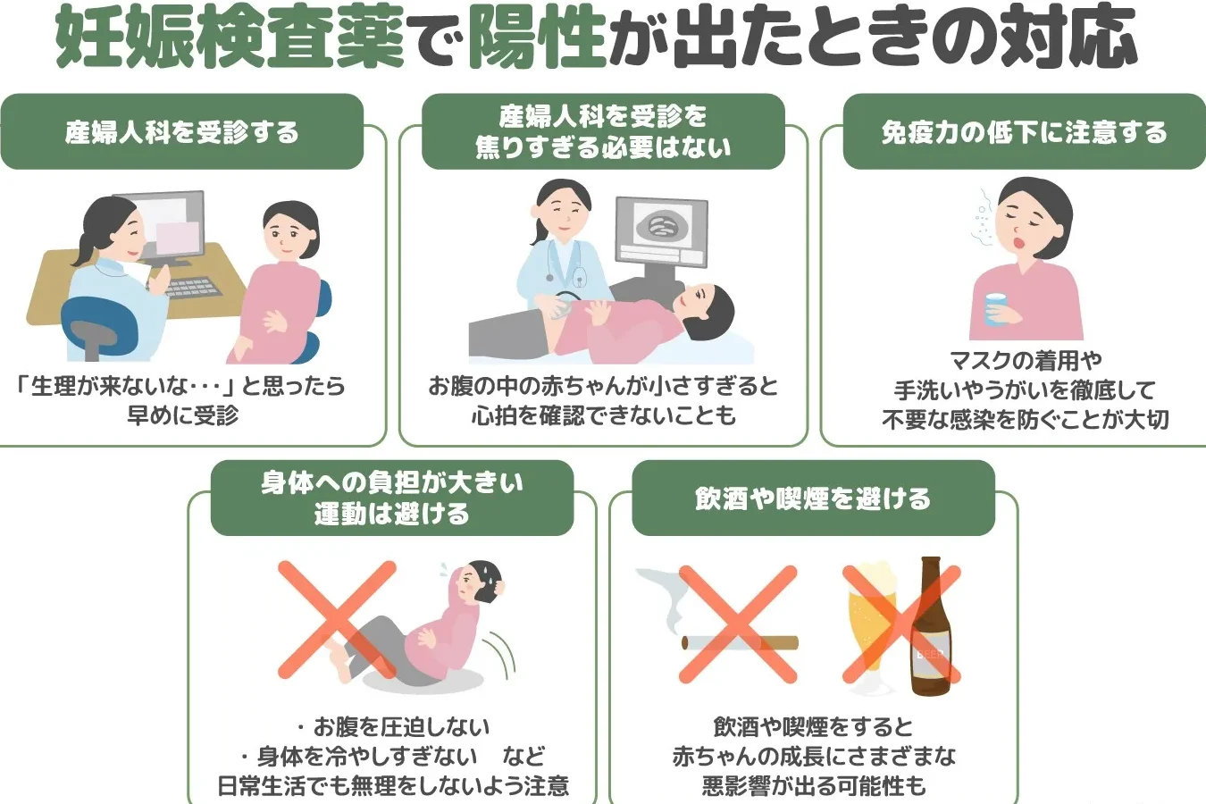 検査薬陽性 病院いつ行くべきかの解説