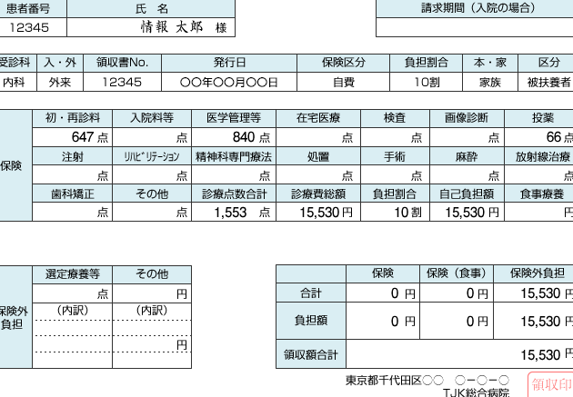病院の診察料はいくら？保険証なしの場合の解説